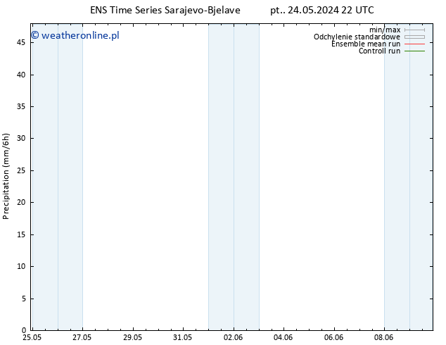 opad GEFS TS śro. 29.05.2024 22 UTC