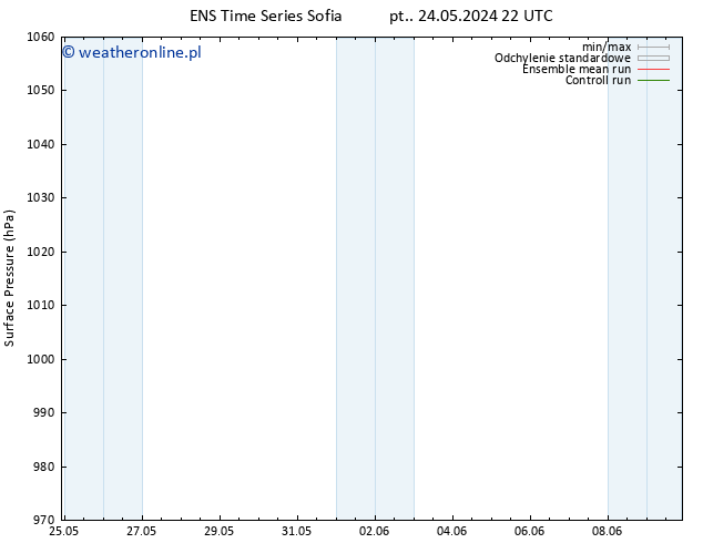 ciśnienie GEFS TS nie. 09.06.2024 10 UTC