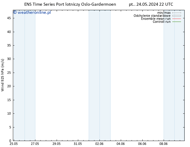 wiatr 925 hPa GEFS TS wto. 28.05.2024 22 UTC