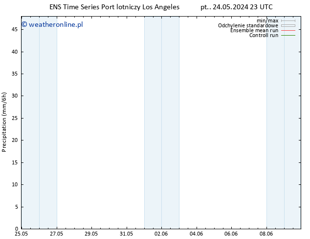 opad GEFS TS so. 25.05.2024 05 UTC