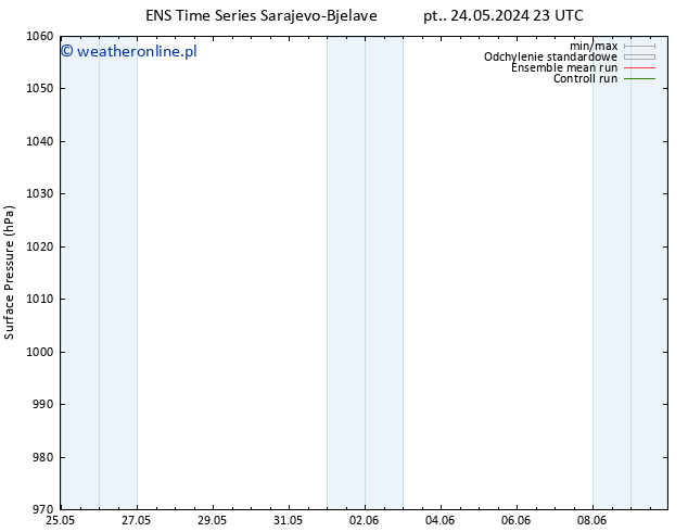 ciśnienie GEFS TS pt. 31.05.2024 05 UTC