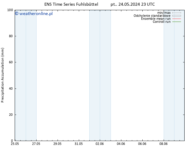 Precipitation accum. GEFS TS so. 25.05.2024 23 UTC