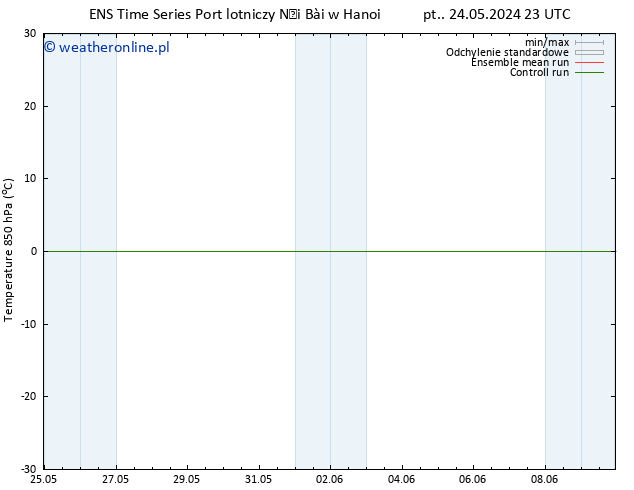 Temp. 850 hPa GEFS TS wto. 28.05.2024 11 UTC