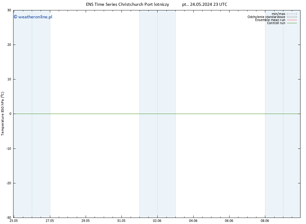 Temp. 850 hPa GEFS TS śro. 29.05.2024 11 UTC