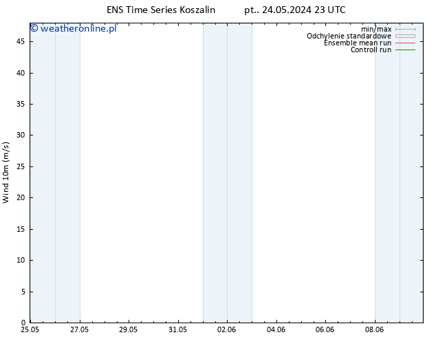 wiatr 10 m GEFS TS so. 25.05.2024 05 UTC