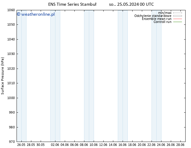 ciśnienie GEFS TS pt. 31.05.2024 06 UTC