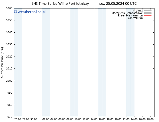 ciśnienie GEFS TS nie. 26.05.2024 06 UTC
