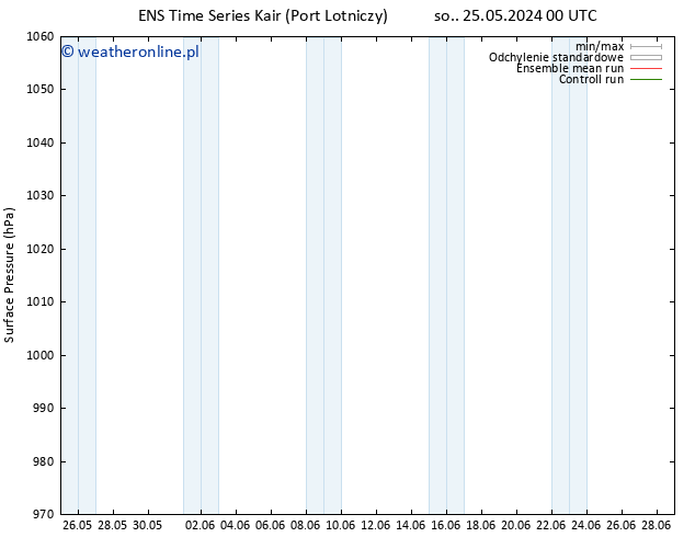 ciśnienie GEFS TS wto. 28.05.2024 12 UTC