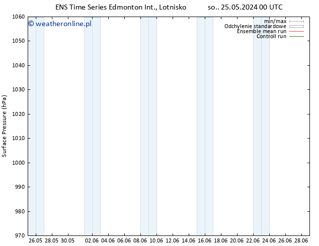 ciśnienie GEFS TS pon. 10.06.2024 00 UTC