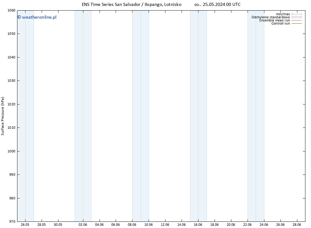 ciśnienie GEFS TS czw. 30.05.2024 06 UTC