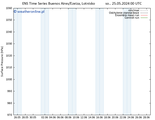 ciśnienie GEFS TS śro. 29.05.2024 06 UTC