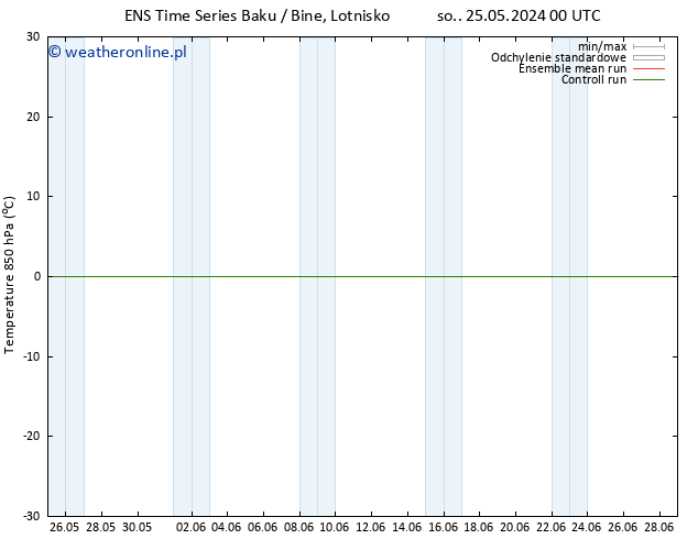 Temp. 850 hPa GEFS TS so. 25.05.2024 06 UTC