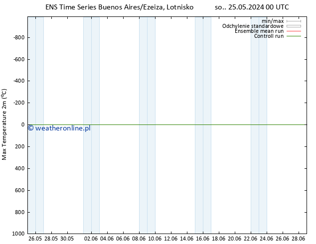 Max. Temperatura (2m) GEFS TS czw. 30.05.2024 18 UTC