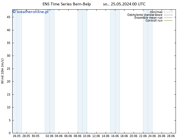 wiatr 10 m GEFS TS nie. 26.05.2024 00 UTC