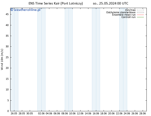 wiatr 10 m GEFS TS so. 25.05.2024 12 UTC