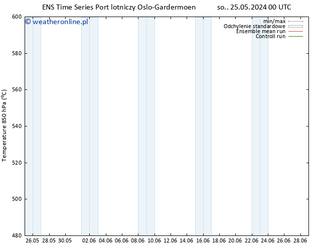 Height 500 hPa GEFS TS so. 01.06.2024 00 UTC