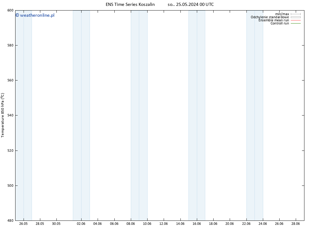 Height 500 hPa GEFS TS so. 01.06.2024 12 UTC