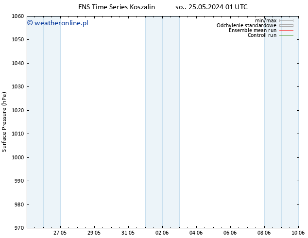 ciśnienie GEFS TS pon. 27.05.2024 01 UTC