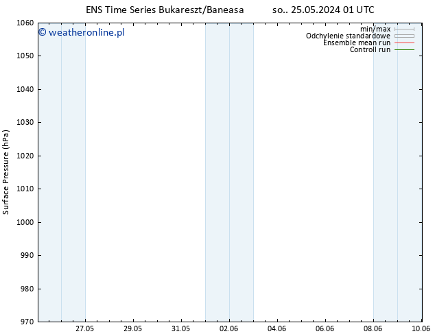 ciśnienie GEFS TS pt. 31.05.2024 07 UTC