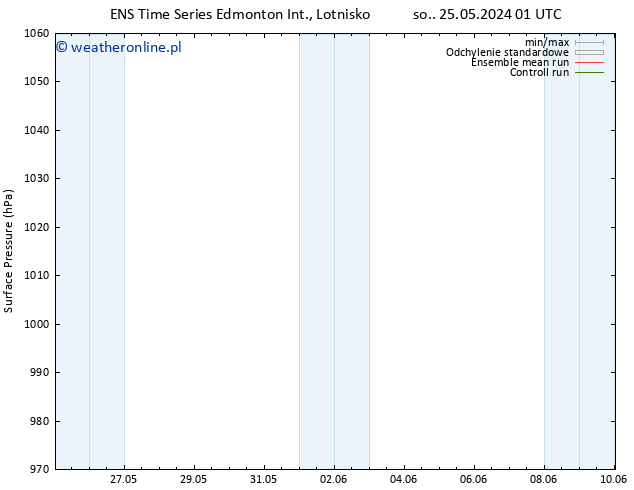 ciśnienie GEFS TS pt. 07.06.2024 13 UTC