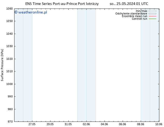 ciśnienie GEFS TS pon. 27.05.2024 19 UTC