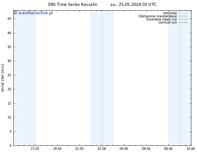 wiatr 10 m GEFS TS pon. 27.05.2024 01 UTC