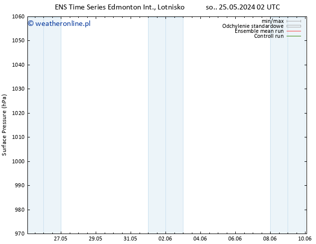 ciśnienie GEFS TS wto. 28.05.2024 14 UTC