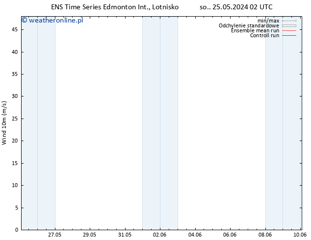 wiatr 10 m GEFS TS nie. 26.05.2024 08 UTC