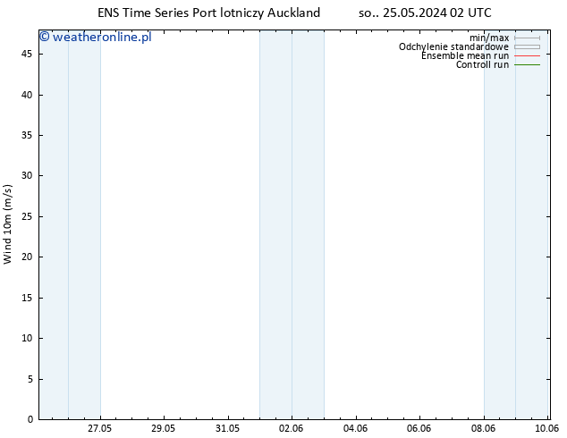 wiatr 10 m GEFS TS pt. 31.05.2024 20 UTC