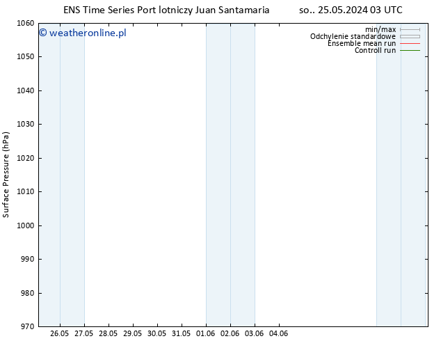 ciśnienie GEFS TS pt. 07.06.2024 03 UTC