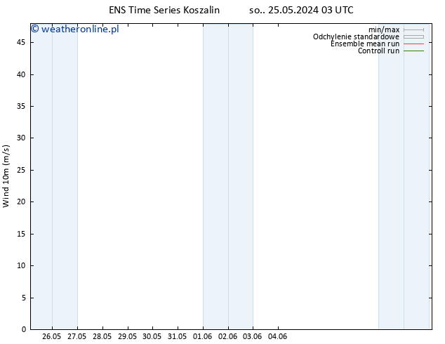 wiatr 10 m GEFS TS so. 25.05.2024 15 UTC