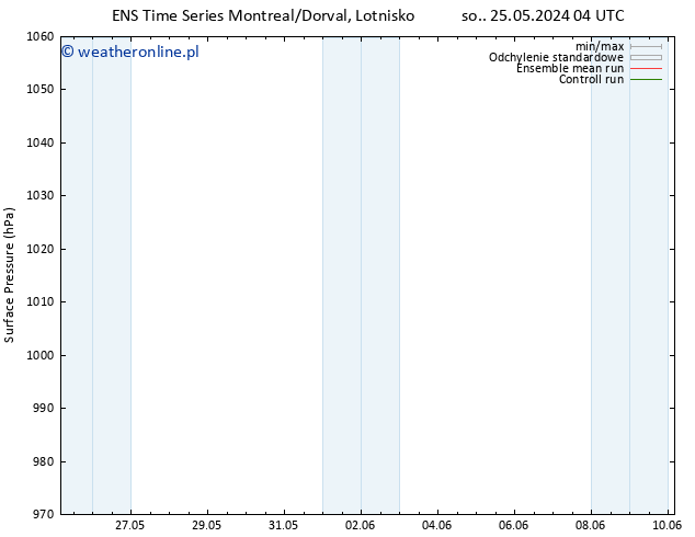 ciśnienie GEFS TS czw. 30.05.2024 10 UTC