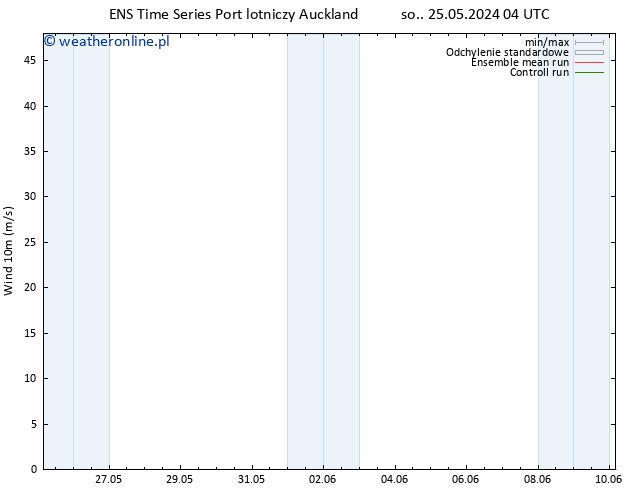 wiatr 10 m GEFS TS czw. 30.05.2024 16 UTC