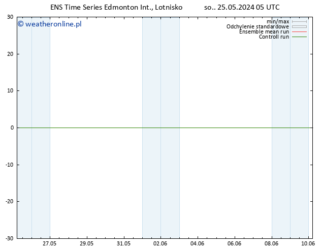 ciśnienie GEFS TS so. 25.05.2024 11 UTC