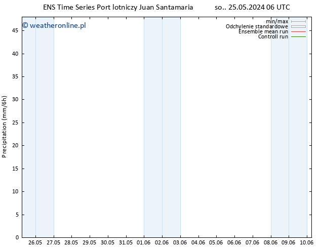 opad GEFS TS pt. 31.05.2024 12 UTC