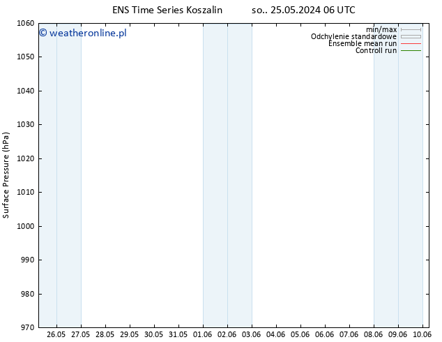 ciśnienie GEFS TS wto. 28.05.2024 06 UTC