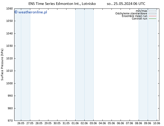 ciśnienie GEFS TS so. 25.05.2024 12 UTC