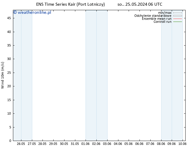 wiatr 10 m GEFS TS wto. 04.06.2024 18 UTC