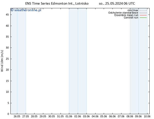 wiatr 10 m GEFS TS nie. 26.05.2024 12 UTC