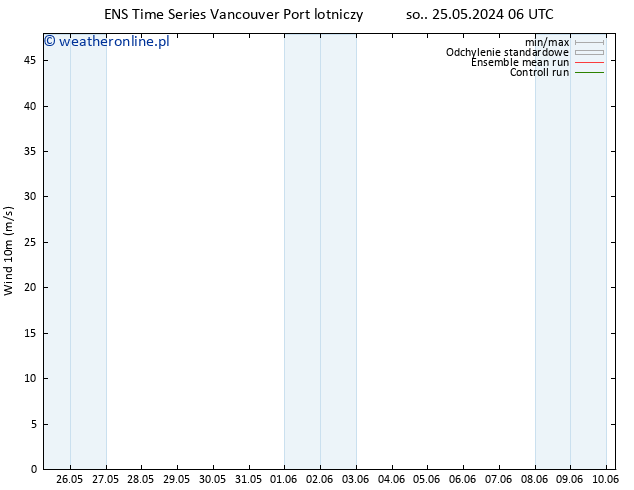 wiatr 10 m GEFS TS nie. 26.05.2024 06 UTC