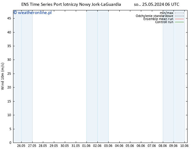 wiatr 10 m GEFS TS nie. 26.05.2024 06 UTC