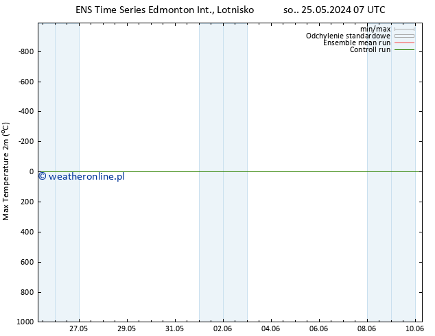 Max. Temperatura (2m) GEFS TS so. 08.06.2024 07 UTC