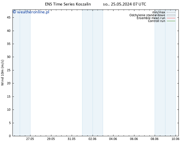 wiatr 10 m GEFS TS śro. 29.05.2024 01 UTC