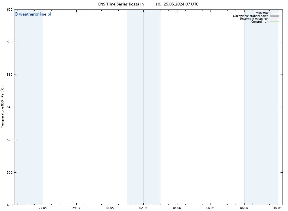 Height 500 hPa GEFS TS pt. 31.05.2024 13 UTC