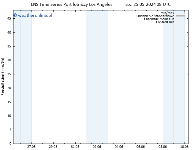 opad GEFS TS pon. 10.06.2024 08 UTC