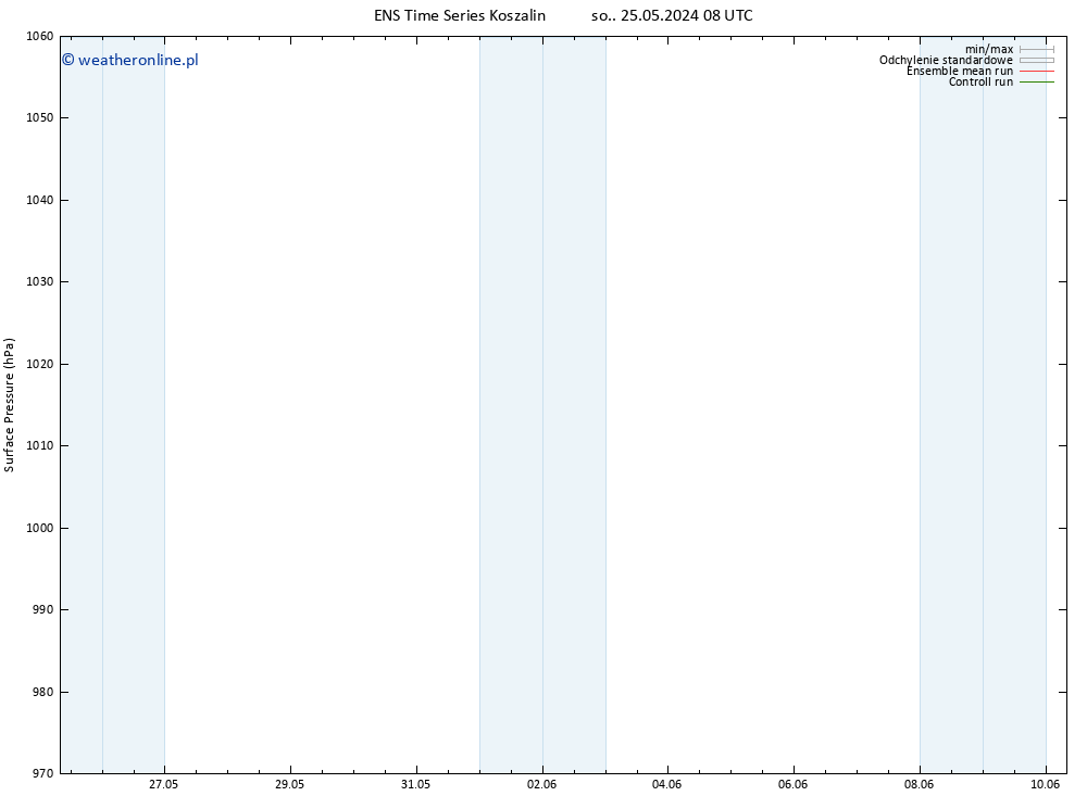 ciśnienie GEFS TS nie. 26.05.2024 14 UTC