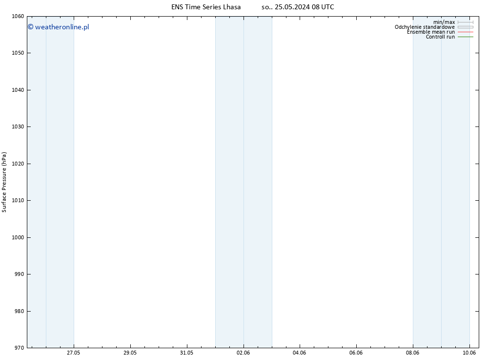 ciśnienie GEFS TS so. 25.05.2024 08 UTC