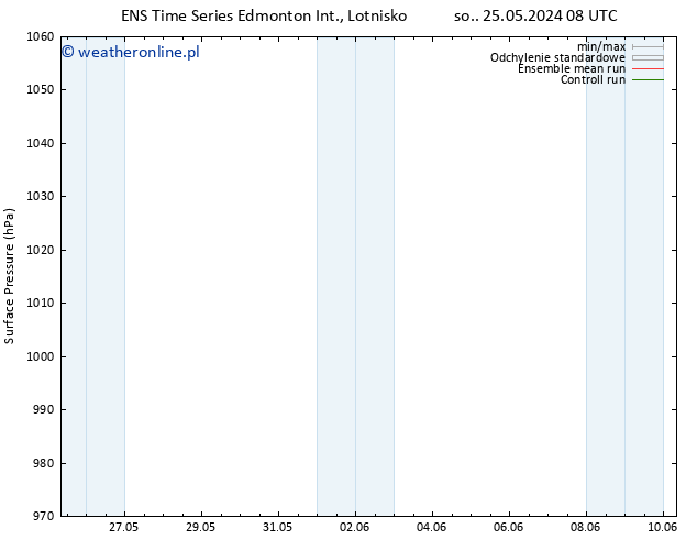 ciśnienie GEFS TS so. 01.06.2024 20 UTC