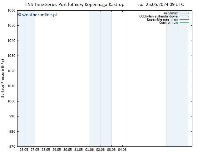 ciśnienie GEFS TS nie. 09.06.2024 21 UTC