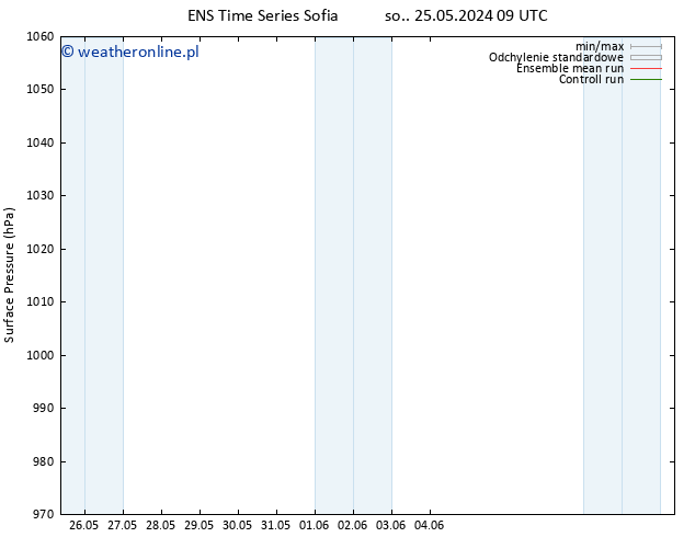 ciśnienie GEFS TS pon. 27.05.2024 15 UTC